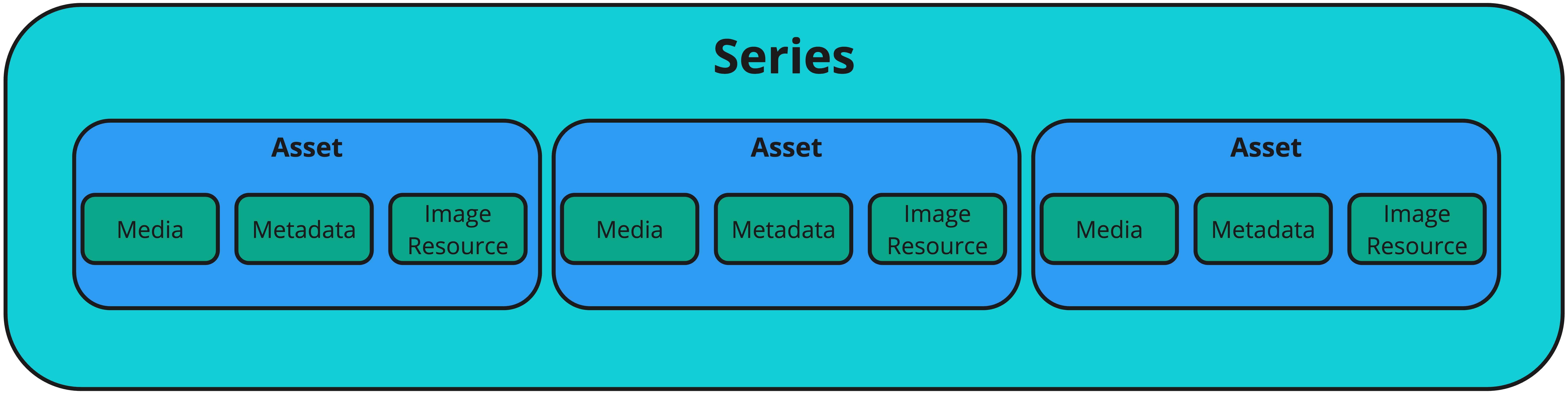 Series_object.jpeg